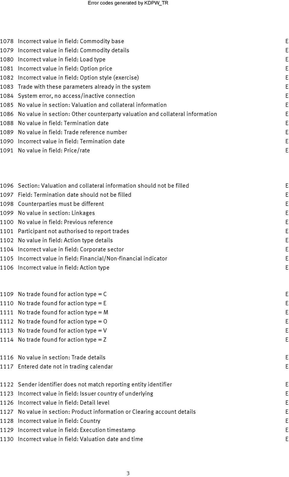 Valuation and collateral information 1086 No value in section: Other counterparty valuation and collateral information 1088 No value in field: Termination date 1089 No value in field: Trade reference