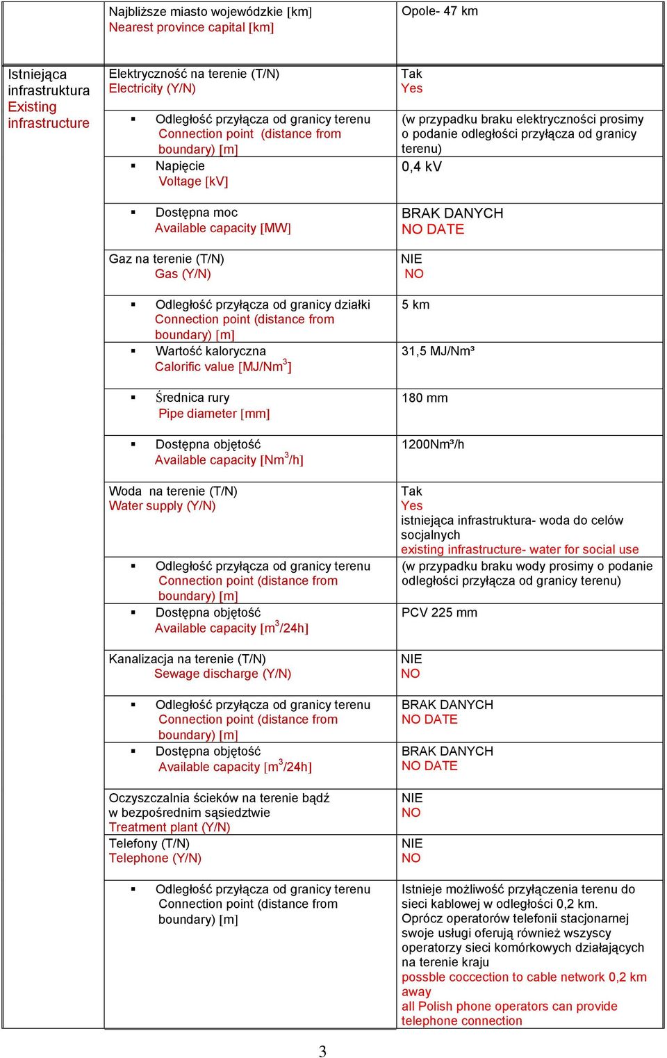 Available capacity Nm 3 /h Woda na terenie (T/N) Water supply (Y/N) Dostępna objętość Available capacity m 3 /24h Kanalizacja na terenie (T/N) Sewage discharge (Y/N) Dostępna objętość Available