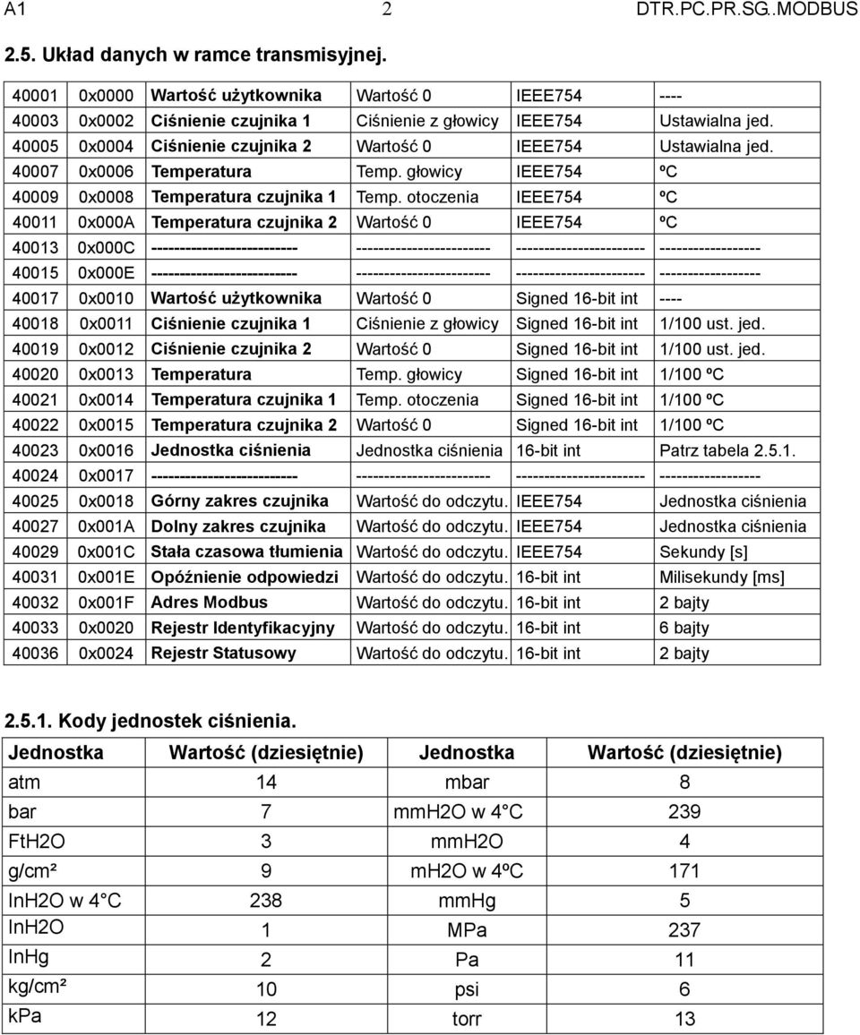 otoczenia IEEE754 ºC 40011 0x000A Temperatura czujnika 2 Wartość 0 IEEE754 ºC 40013 0x000C -------------------------- ------------------------ ----------------------- ------------------ 40015 0x000E