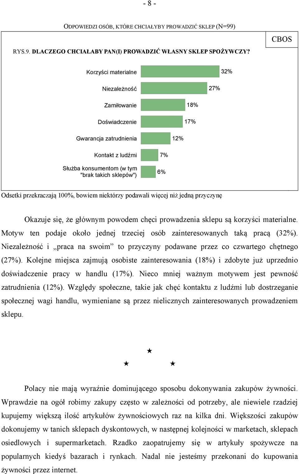 100%, bowiem niektórzy podawali więcej niż jedną przyczynę Okazuje się, że głównym powodem chęci prowadzenia sklepu są korzyści materialne.