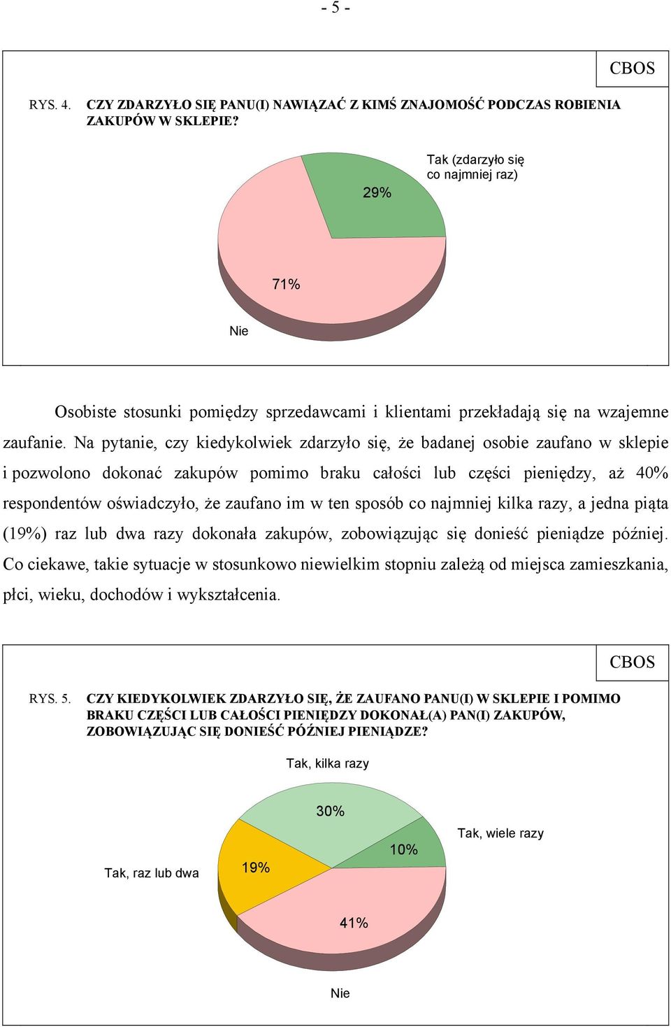 Na pytanie, czy kiedykolwiek zdarzyło się, że badanej osobie zaufano w sklepie i pozwolono dokonać zakupów pomimo braku całości lub części pieniędzy, aż 40% respondentów oświadczyło, że zaufano im w