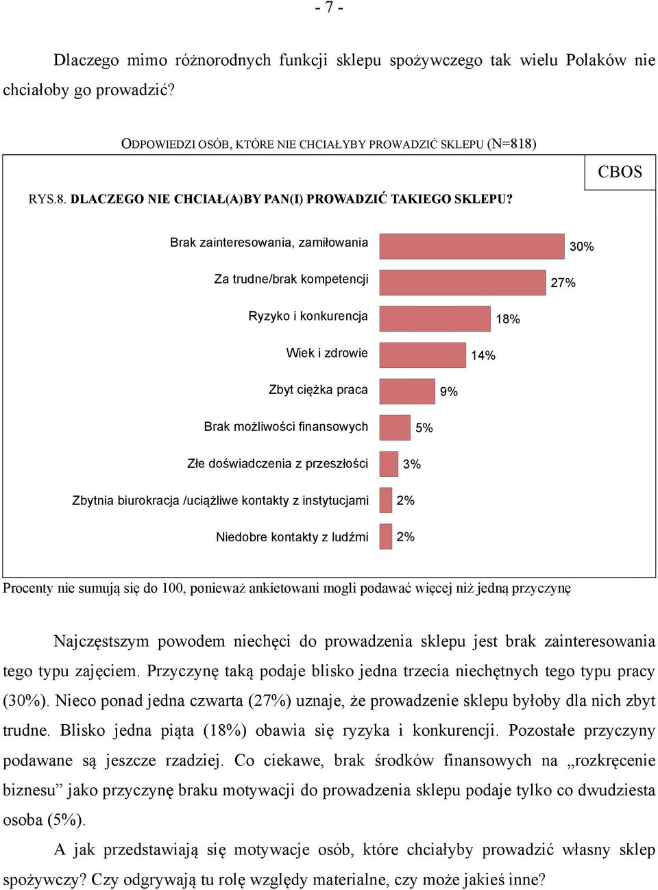 Brak zainteresowania, zamiłowania Za trudne/brak kompetencji 27% 30% Ryzyko i konkurencja Wiek i zdrowie 14% 18% Zbyt ciężka praca 9% Brak możliwości finansowych Złe doświadczenia z przeszłości