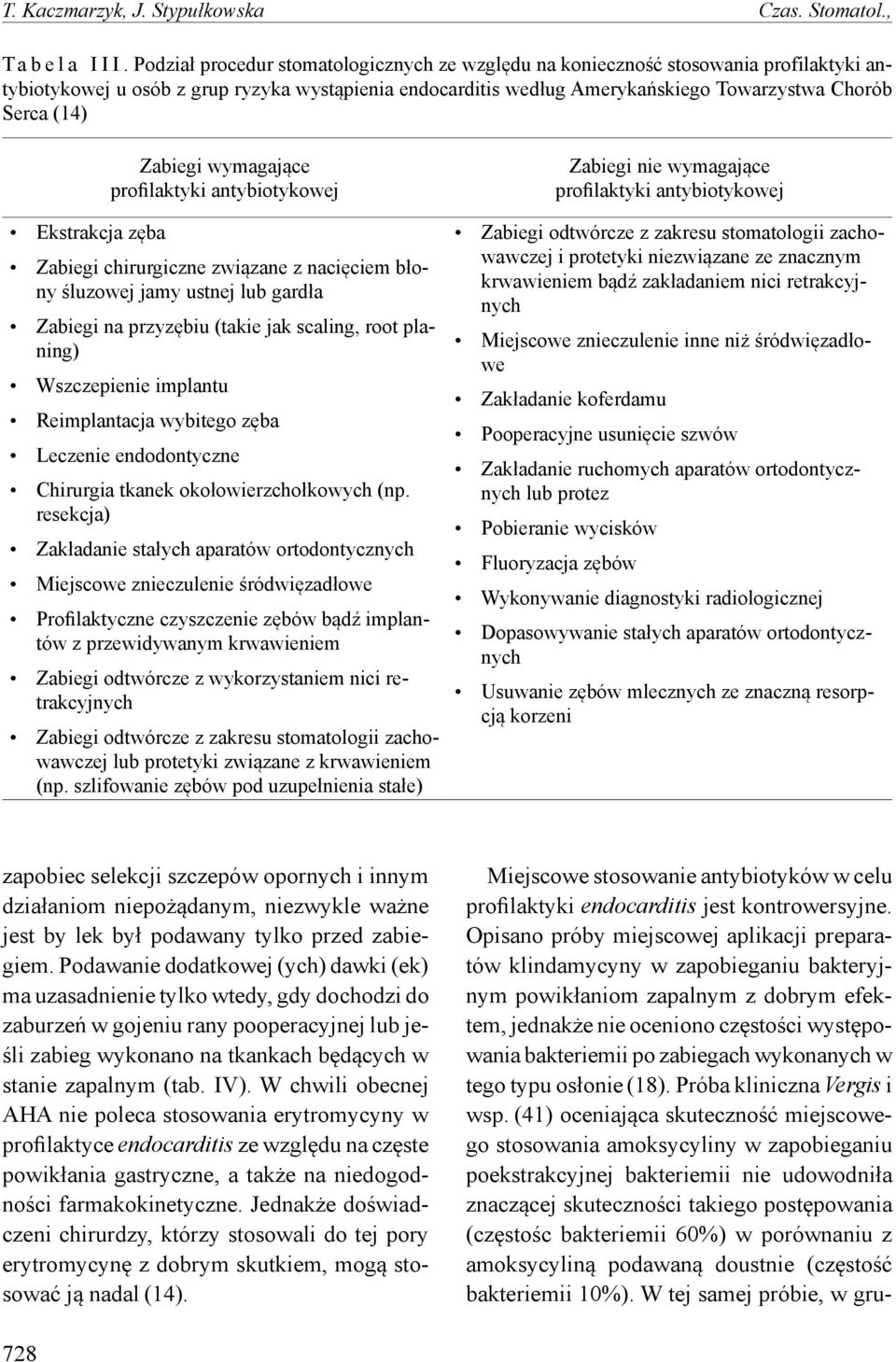 Ekstrakcja zęba Zabiegi wymagające profilaktyki antybiotykowej Zabiegi chirurgiczne związane z nacięciem błony śluzowej jamy ustnej lub gardła Zabiegi na przyzębiu (takie jak scaling, root planing)