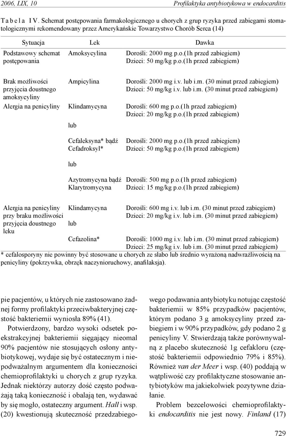 postępowania Amoksycylina Dorośli: 2000 mg p.o.(1h przed zabiegiem) Dzieci: 50 mg/kg p.o.(1h przed zabiegiem) Brak możliwości przyjęcia doustnego amoksycyliny Alergia na penicyliny Ampicylina