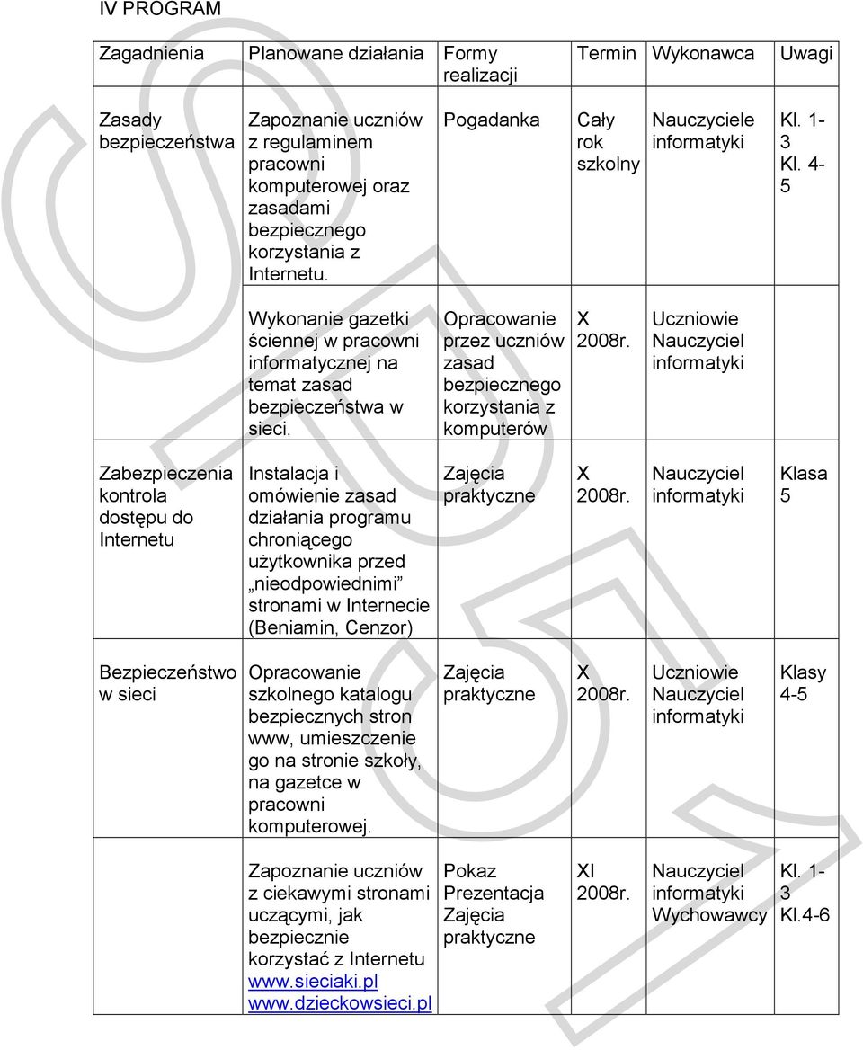 Opracowanie przez uczniów zasad bezpiecznego korzystania z komputerów X Uczniowie Zabezpieczenia kontrola dostępu do Internetu Instalacja i omówienie zasad działania programu chroniącego uŝytkownika