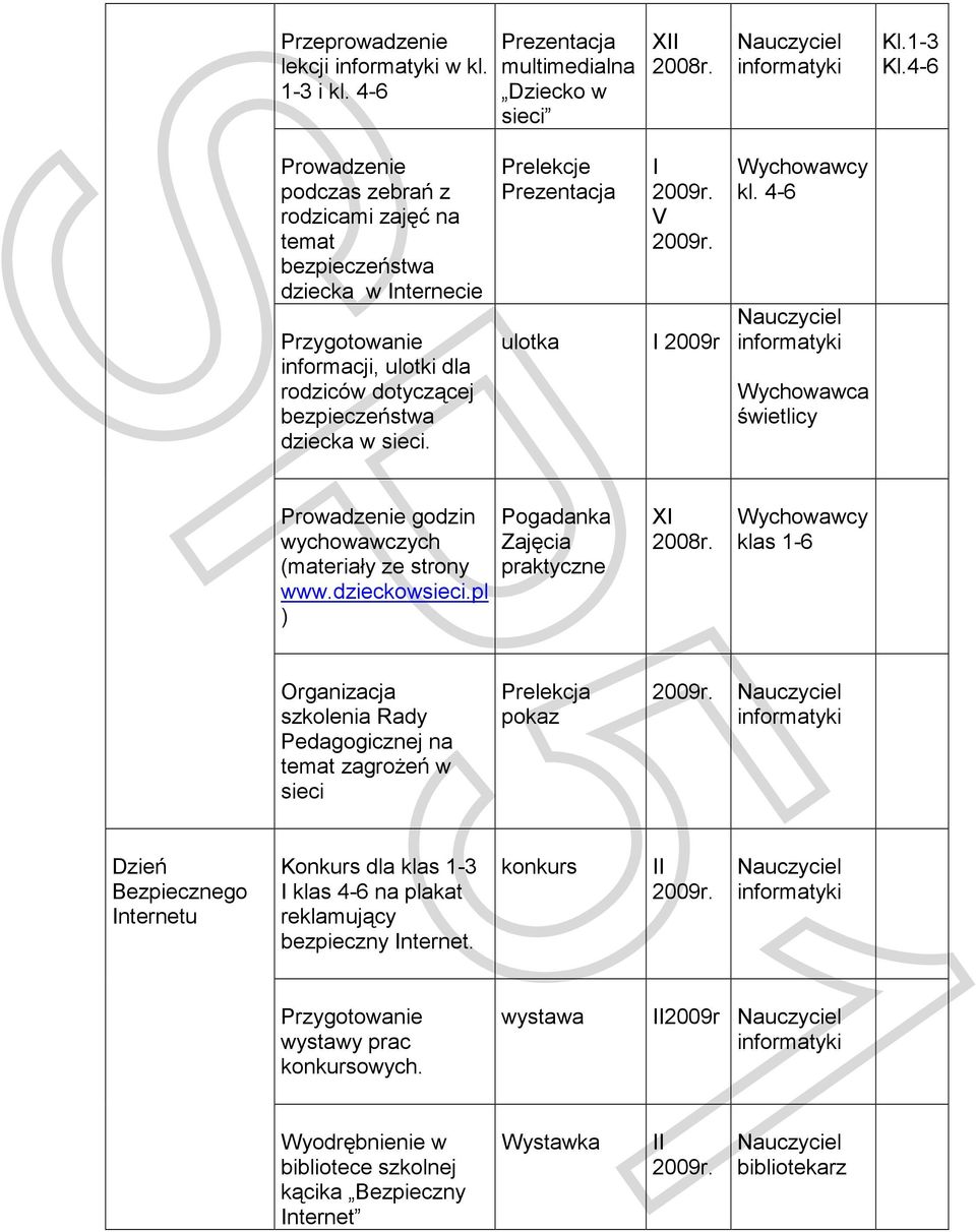 Prelekcje Prezentacja ulotka I V I 2009r Wychowawcy kl. 4-6 Wychowawca świetlicy Prowadzenie godzin wychowawczych (materiały ze strony www.dzieckowsieci.