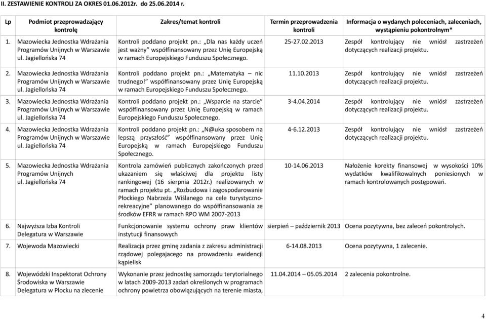 : Dla nas każdy uczeń jest ważny współfinansowany przez Unię Europejską w ramach Europejskiego Funduszu Społecznego.