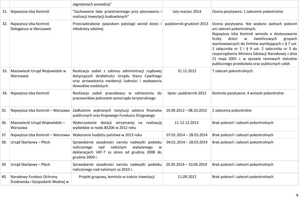 Cywilnego oraz prowadzenia ewidencji ludności i wydawania dowodów osobistych. 34.