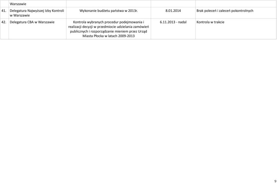 w przedmiocie udzielania zamówień publicznych i rozporządzanie mieniem przez Urząd