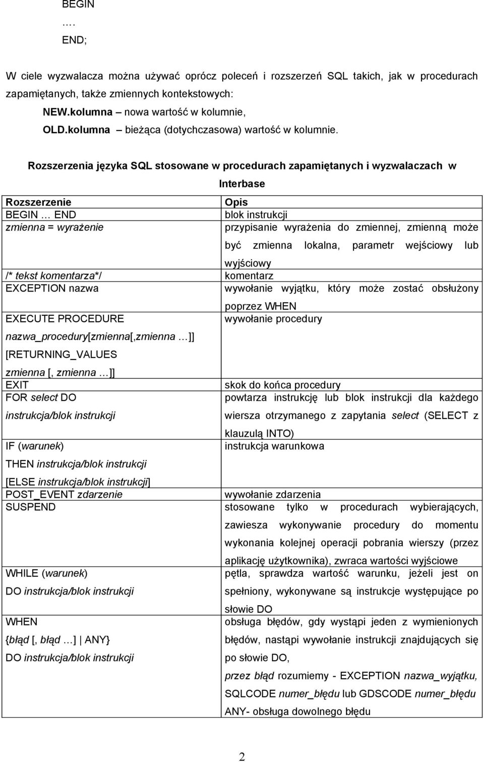 Rozszerzenia języka SQL stosowane w procedurach zapamiętanych i wyzwalaczach w Rozszerzenie END zmienna = wyrażenie Interbase Opis blok instrukcji przypisanie wyrażenia do zmiennej, zmienną może być