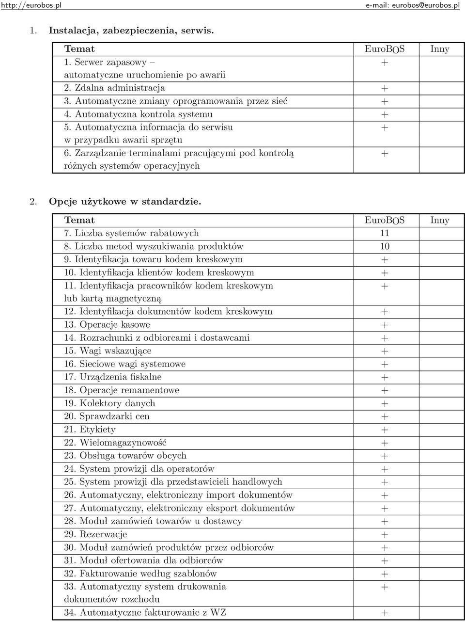 Opcje użytkowe w standardzie. 7. Liczba systemów rabatowych 11 8. Liczba metod wyszukiwania produktów 10 9. Identyfikacja towaru kodem kreskowym + 10. Identyfikacja klientów kodem kreskowym + 11.