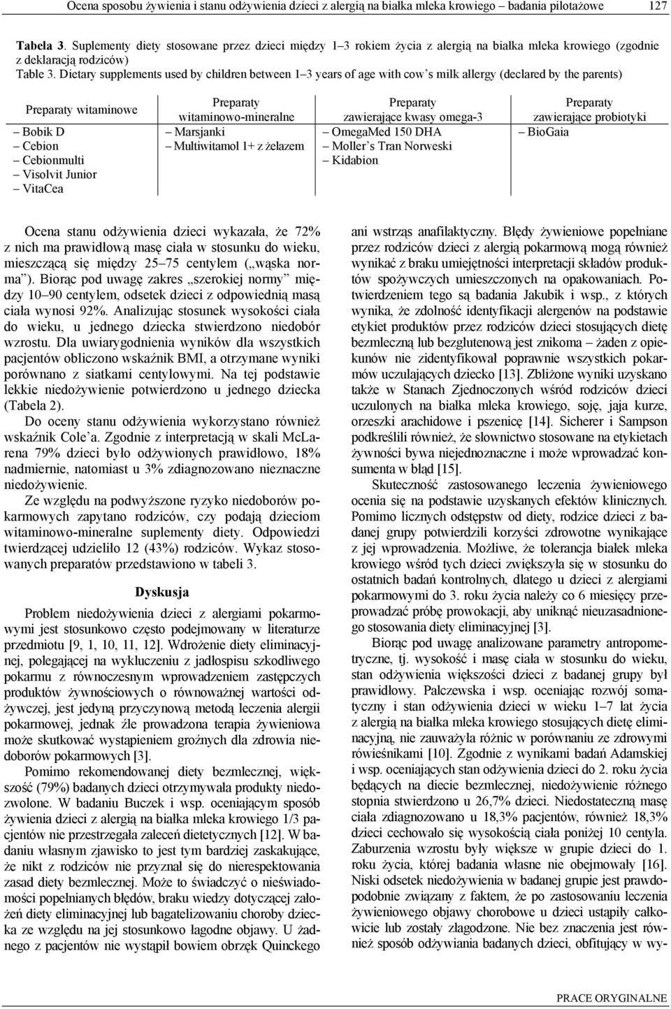 Dietary supplements used by children between 1 3 years of age with cow s milk allergy (declared by the parents) Preparaty witaminowe Bobik D Cebion Cebionmulti Visolvit Junior VitaCea Preparaty