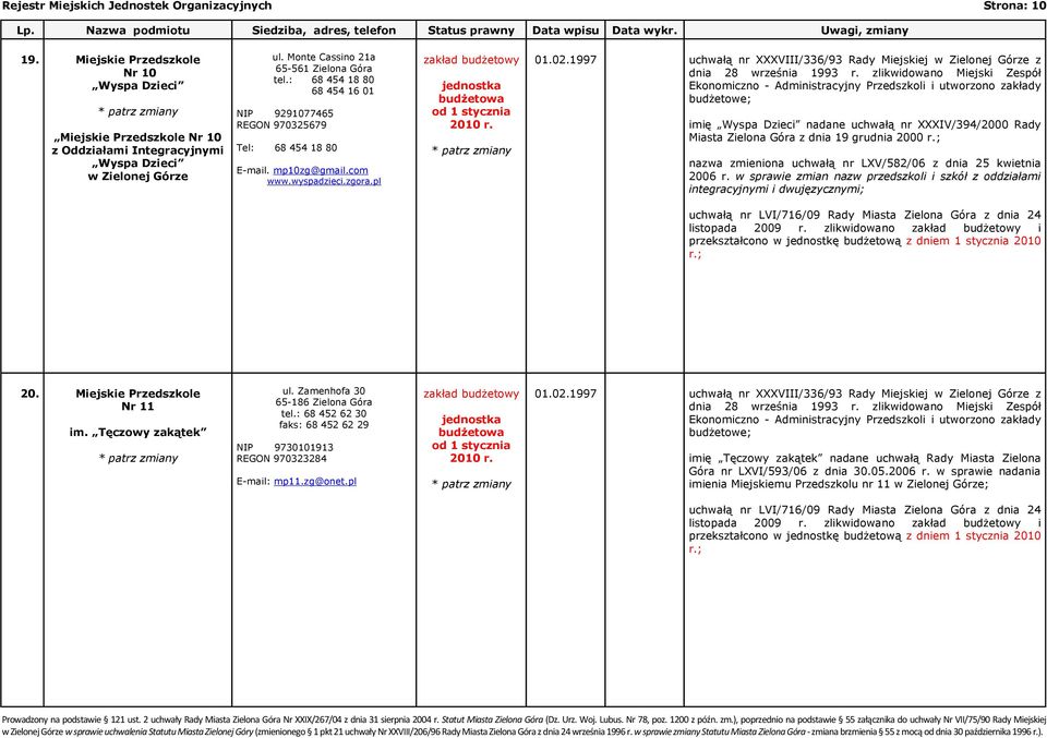 pl zakład budżetowy od 1 stycznia 2010 r. 01.02.1997 uchwałą nr XXXVIII/336/93 Rady Miejskiej z dnia 28 września 1993 r.