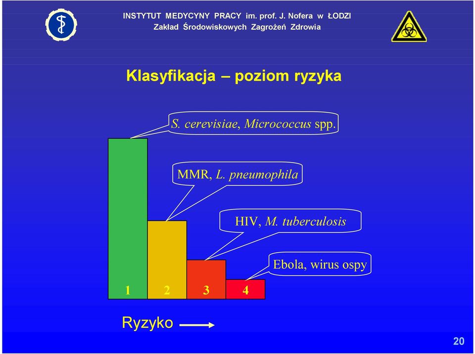 MMR, L. pneumophila HIV, M.