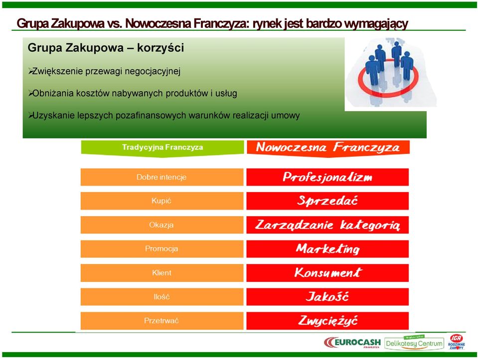 Zakupowa korzyści Zwiększenie przewagi negocjacyjnej