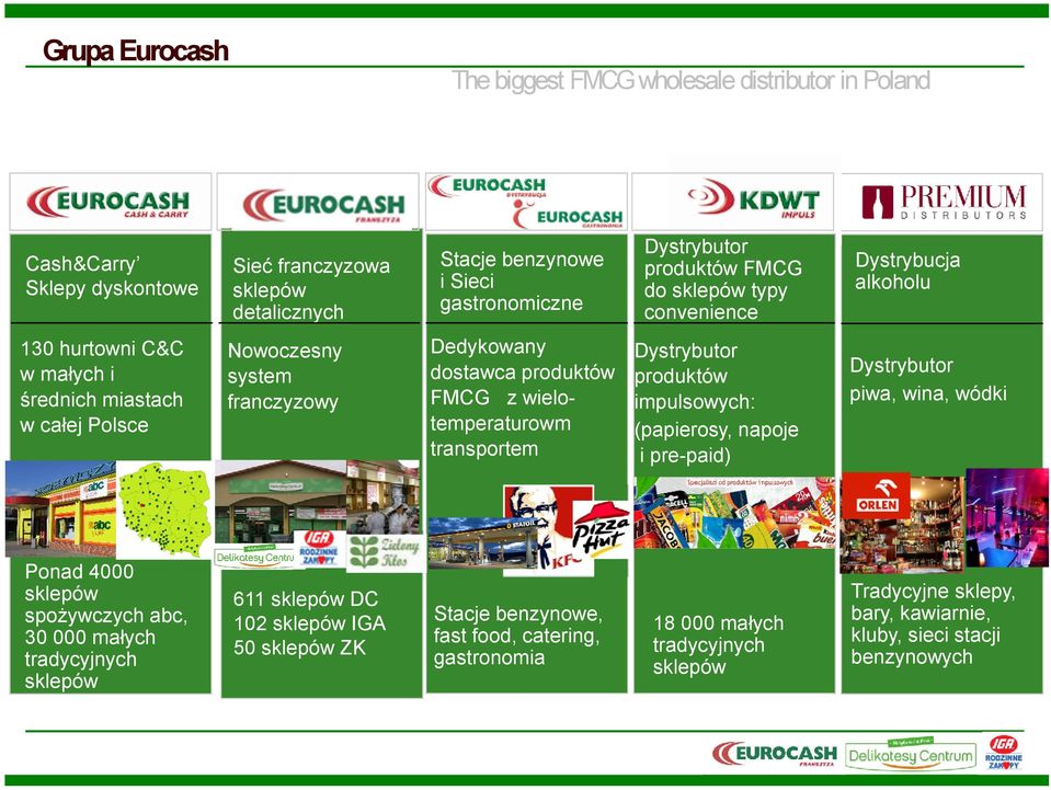 system franczyzowy Ponad 4000 sklepów spożywczych abc, 30 000 małych tradycyjnych sklepów 611 sklepów DC 102 sklepów IGA 50 sklepów ZK Stacje benzynowe i Sieci gastronomiczne Dedykowany