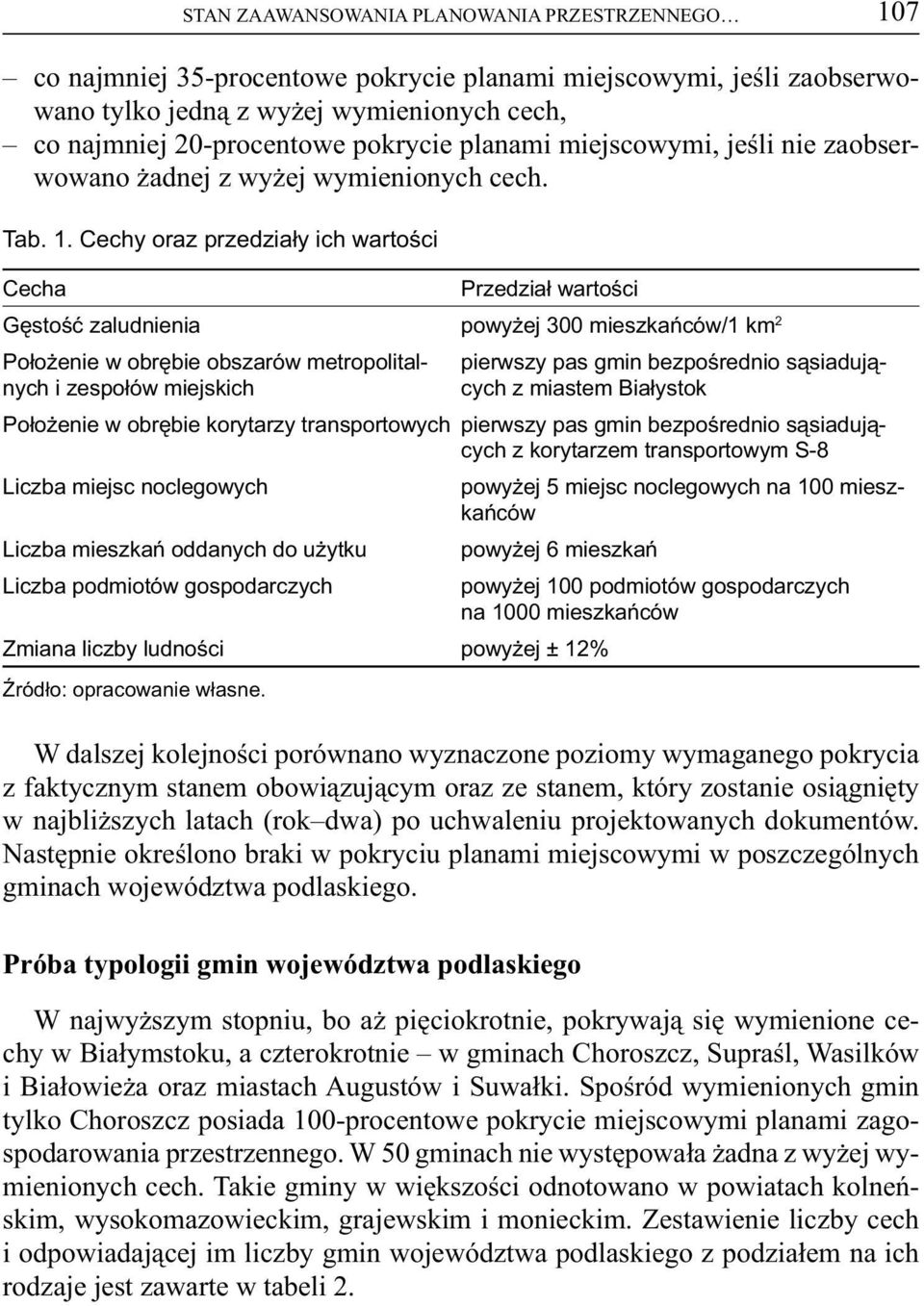 Cechy oraz przedziały ich wartości Cecha Przedział wartości Gęstość zaludnienia powyżej 00 mieszkańców/1 km 2 Położenie w obrębie obszarów metropolitalnych i zespołów miejskich pierwszy pas gmin