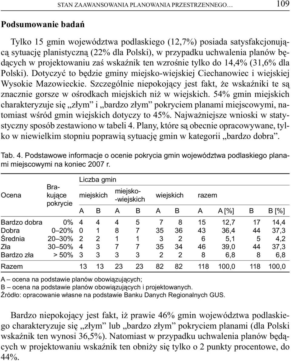 Szczególnie niepokojący jest fakt, że wskaźniki te są znacznie gorsze w ośrodkach miejskich niż w wiejskich.