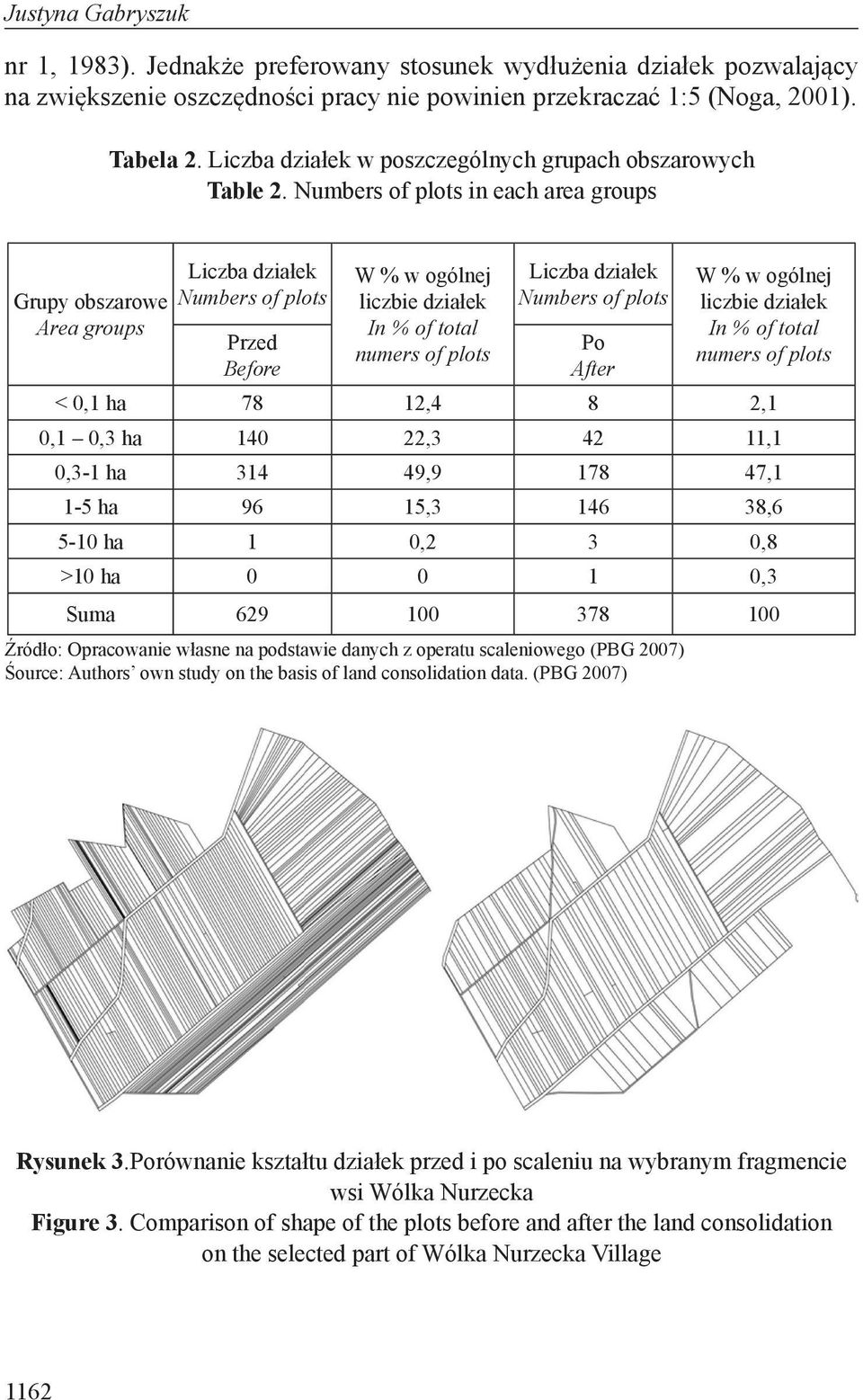 Numbers of plots in each area groups Grupy obszarowe Area groups Liczba działek Numbers of plots W % w ogólnej liczbie działek In % of total numers of plots Liczba działek Numbers of plots W % w