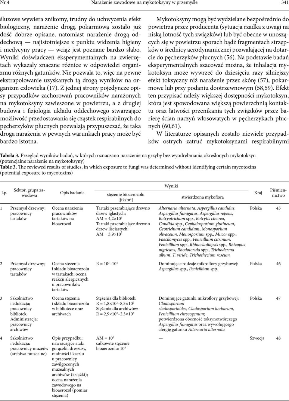 Wyniki doświadczeń eksperymentalnych na zwierzętach wykazały znaczne różnice w odpowiedzi organizmu różnych gatunków.
