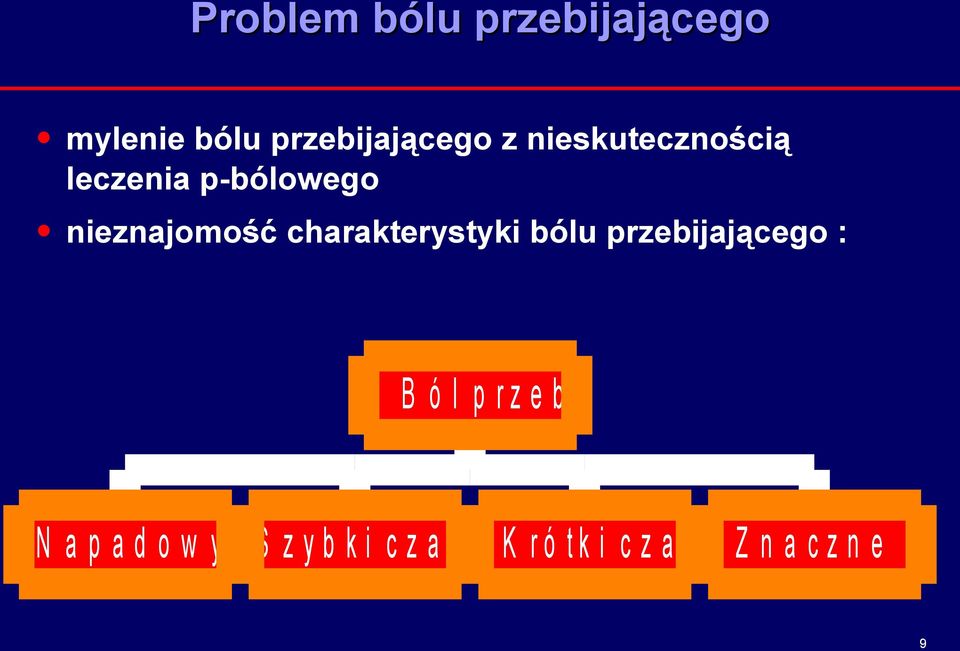bólu przebijającego : B ó l p r z e b i j a j ą c y N a p a d o w y c