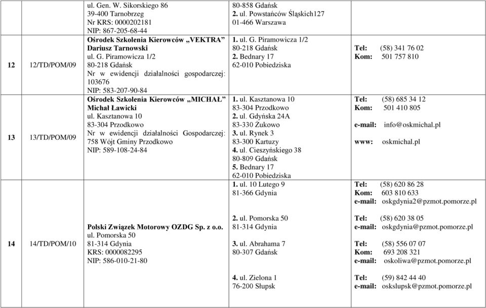 Bednary 17 1. ul. Kasztanowa 10 83-304 Przodkowo 2. ul. Gdyńska 24A 83-330 Żukowo 3. ul. Rynek 3 83-300 Kartuzy 4. ul. Cieszyńskiego 38 80-809 Gdańsk 5. Bednary 17 1. ul. 10 Lutego 9 81-366 Gdynia Tel: (58) 341 76 02 Kom: 501 757 810 Tel: (58) 685 34 12 Kom: 501 410 805 e-mail: info@oskmichal.