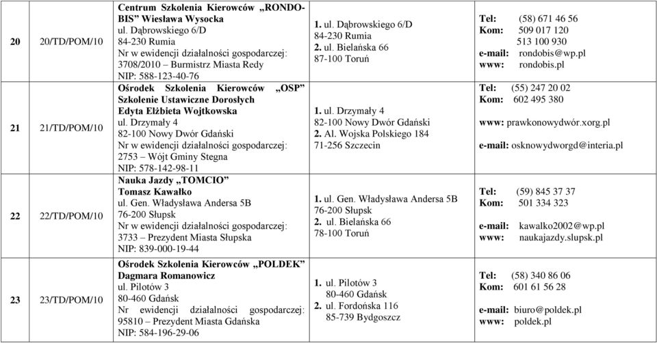 Drzymały 4 82-100 Nowy Dwór Gdański 2753 Wójt Gminy Stegna NIP: 578-142-98-11 Nauka Jazdy TOMCIO Tomasz Kawałko ul. Gen.