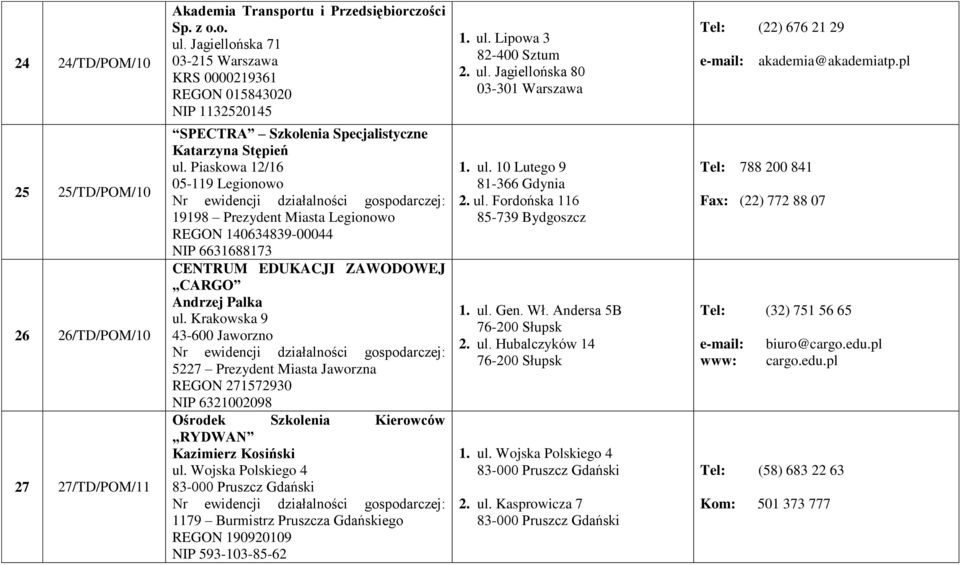 Piaskowa 12/16 05-119 Legionowo 19198 Prezydent Miasta Legionowo REGON 140634839-00044 NIP 6631688173 CENTRUM EDUKACJI ZAWODOWEJ CARGO Andrzej Palka ul.