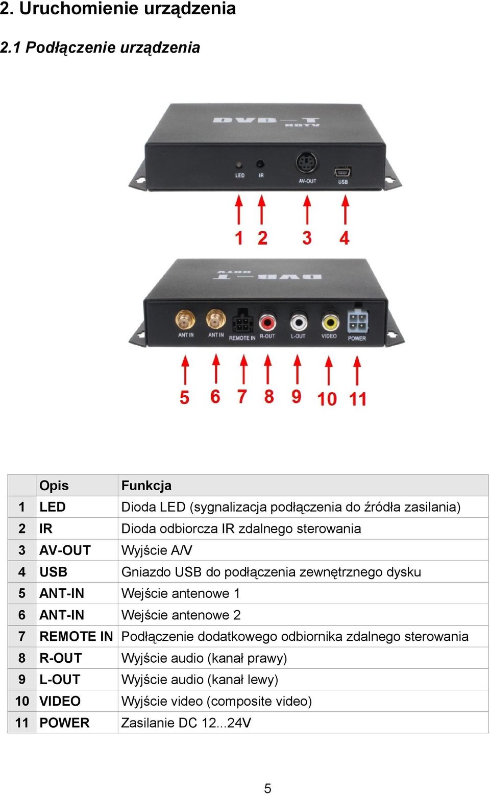 zdalnego sterowania 3 AV-OUT Wyjście A/V 4 USB Gniazdo USB do podłączenia zewnętrznego dysku 5 ANT-IN Wejście antenowe 1 6