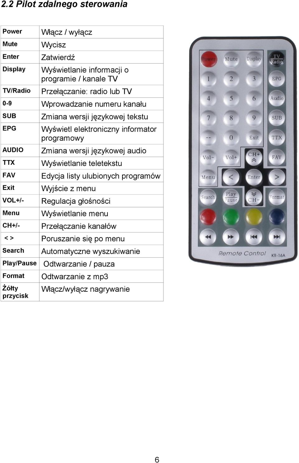 programowy Zmiana wersji językowej audio Wyświetlanie teletekstu Edycja listy ulubionych programów Wyjście z menu Regulacja głośności Wyświetlanie menu