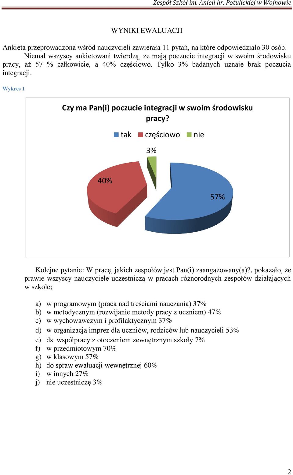 Wykres 1 Czy ma Pan(i) poczucie integracji w swoim środowisku pracy? tak częściowo nie 3% 40% 57% Kolejne pytanie: W pracę, jakich zespołów jest Pan(i) zaangażowany(a)?