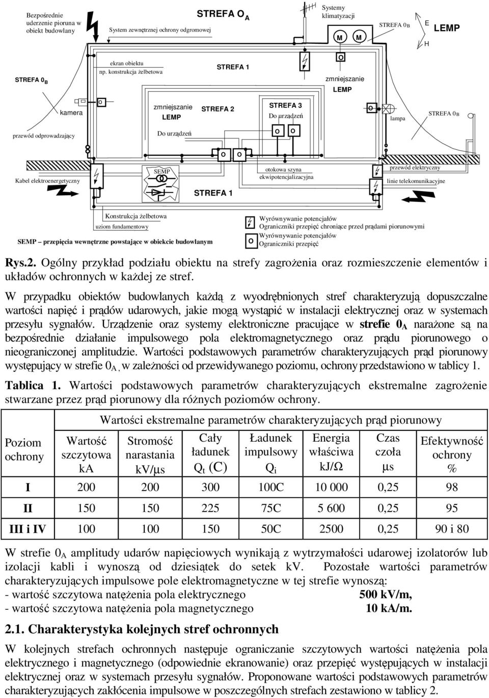 STREFA 3 Do urzdze O O otokowa szyna ekwipotencjalizacyjna Systemy klimatyzacji zmniejszanie M O LEMP M O STREFA 0 B lampa E H przewód elektryczny STREFA 0 B linie telekomunikacyjne Wyrównywanie