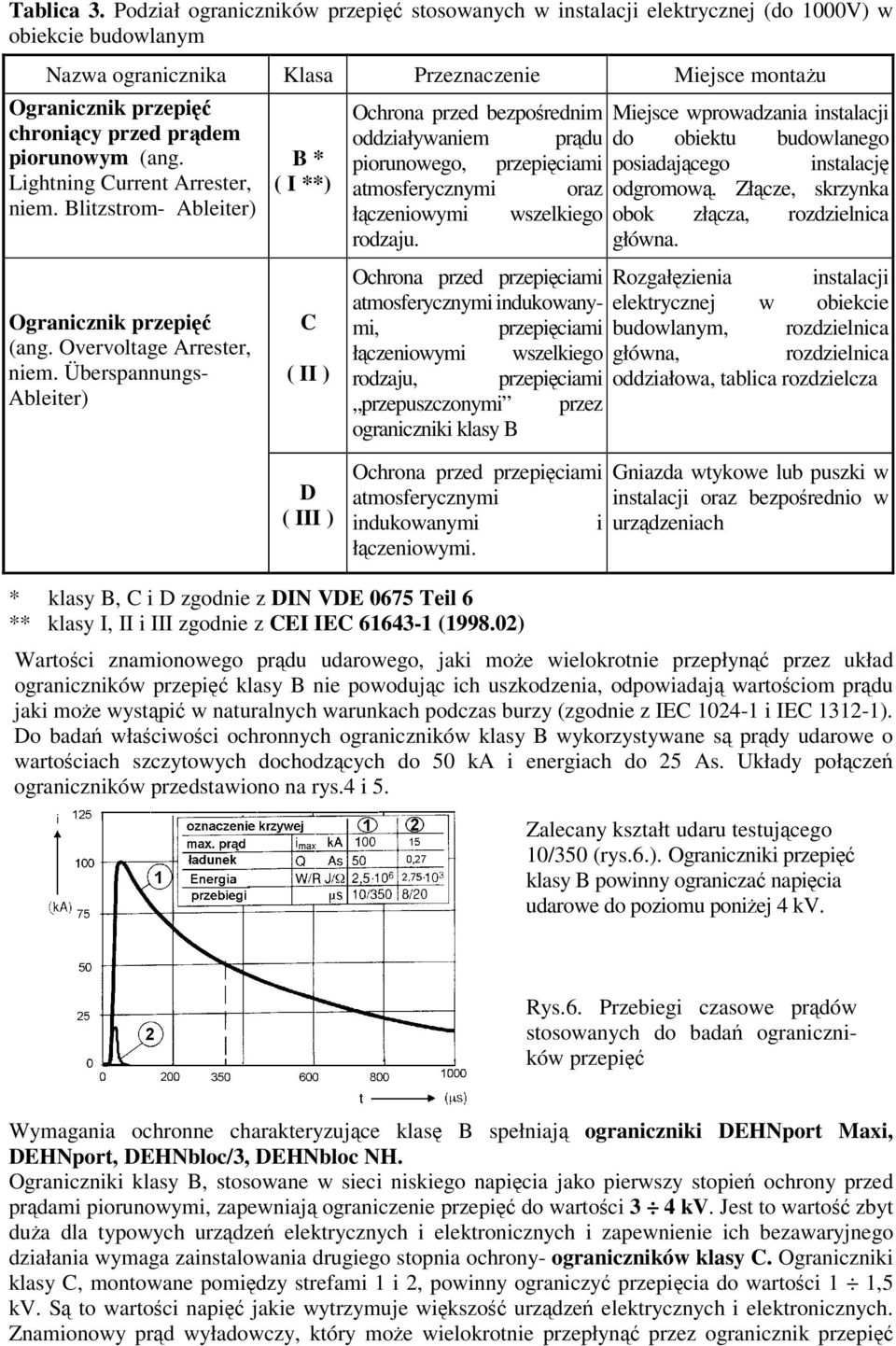 piorunowym (ang. Lightning Current Arrester, niem. Blitzstrom- Ableiter) Ogranicznik przepi (ang. Overvoltage Arrester, niem.