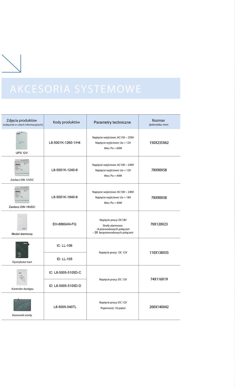 ~ 240V Zasilacz DIN 18VDC L8-5001K-1840-6 Napięcie wyjściowe: Uo = 18V Moc: Po = 40W 78X90X58 Moduł alarmowy EH-8860AN-FQ Napięcie pracy: DC18V Strefy alarmowe: - 8 przewodowych połączeń - 20