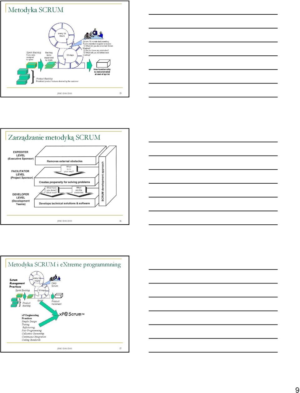 2010/2011 26 Metodyka SCRUM i