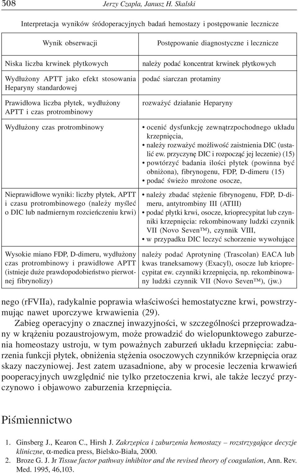 Prawidłowa liczba płytek, wydłużony APTT i czas protrombinowy Postępowanie diagnostyczne i lecznicze należy podać koncentrat krwinek płytkowych podać siarczan protaminy rozważyć działanie Heparyny