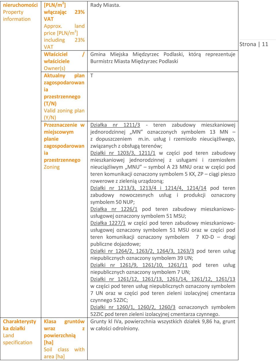 przestrzennego Zoning Klasa gruntów wraz z powierzchnią [ha] Soil class with area [ha] Rady Miasta.