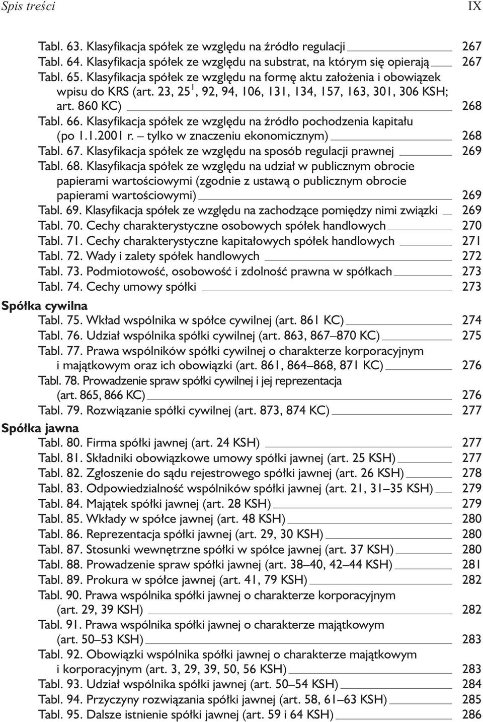 Klasyfikacja spó³ek ze wzglêdu na Ÿród³o pochodzenia kapita³u (po 1.1.2001 r. tylko w znaczeniu ekonomicznym) 268 Tabl. 67. Klasyfikacja spó³ek ze wzglêdu na sposób regulacji prawnej 269 Tabl. 68.