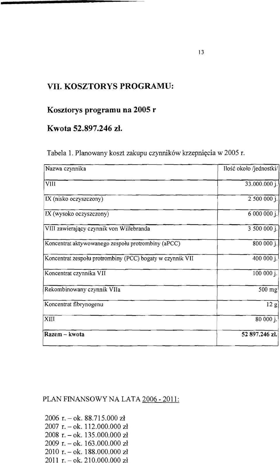 I Koncentrat aktywowanego zespoh protrombiny (apcc) Koncentrat zespoh protrombiny (PCC) bogaty w czynnik VII 400 000 j. Koncentrat czynnika VII 100 000 j.