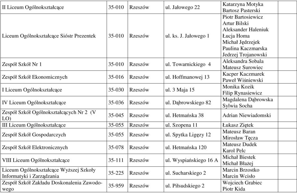 Jałowego 1 Piotr Bartosiewicz Artur Bilski Aleksander Haleniuk Łucja Homa Michał Jędrzejek Paulina Kaczmarska Jedrzej Trojanowski Zespół Szkół Nr 1 35-010 Rzeszów ul.