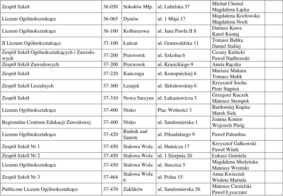 Grunwaldzka 11 Tomasz Babka Daniel Stafiej Zespół Szkół Ogólnokształcących i Zawodowych Paweł Nadbrzeski Cezary Kubicki 37-200 Przeworsk ul. Szkolna 6 Zespół Szkół Zawodowych 37-200 Przeworsk ul.
