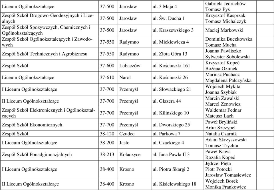 Kraszewskiego 3 Maciej Markowski Zespół Szkół Ogólnokształcących i Zawodowych Tomasz Mucha Dominika Buczkowska 37-550 Radymno ul.