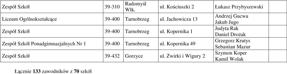 Kopernika 1 Zespół Szkół Ponadgimnazjalnych Nr 1 39-400 Tarnobrzeg ul.