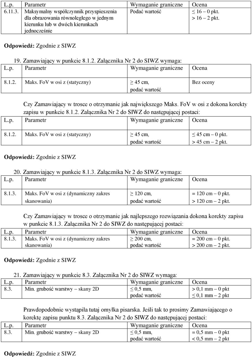 1.2. Maks. FoV w osi z (statyczny) 45 cm, 45 cm 0 pkt. > 45 cm 2 pkt. 20. Zamawiający w punkcie 8.1.3. Załącznika Nr 2 do SIWZ wymaga: 8.1.3. Maks. FoV w osi z (dynamiczny zakres skanowania) 120 cm, = 120 cm 0 pkt.