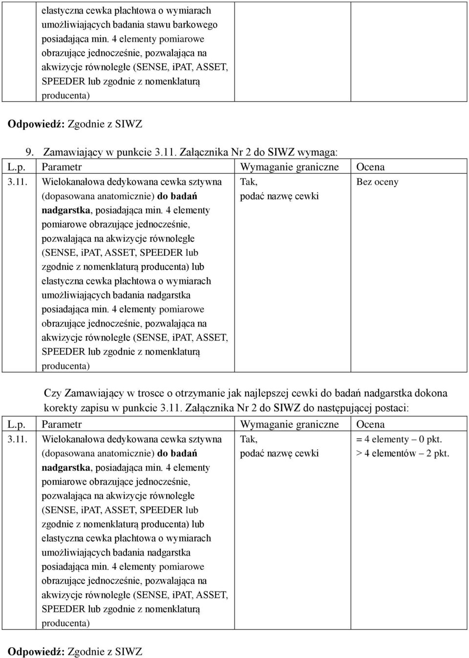 Załącznika Nr 2 do SIWZ wymaga: 3.11. Wielokanałowa dedykowana cewka sztywna (dopasowana anatomicznie) do badań nadgarstka, posiadająca min.