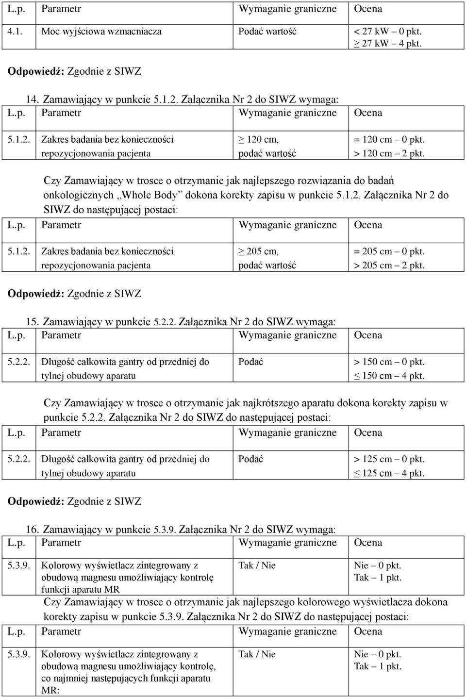 1.2. Zakres badania bez konieczności repozycjonowania pacjenta 205 cm, = 205 cm 0 pkt. > 205 cm 2 pkt. 15. Zamawiający w punkcie 5.2.2. Załącznika Nr 2 do SIWZ wymaga: 5.2.2. Długość całkowita gantry od przedniej do tylnej obudowy aparatu Podać > 150 cm 0 pkt.