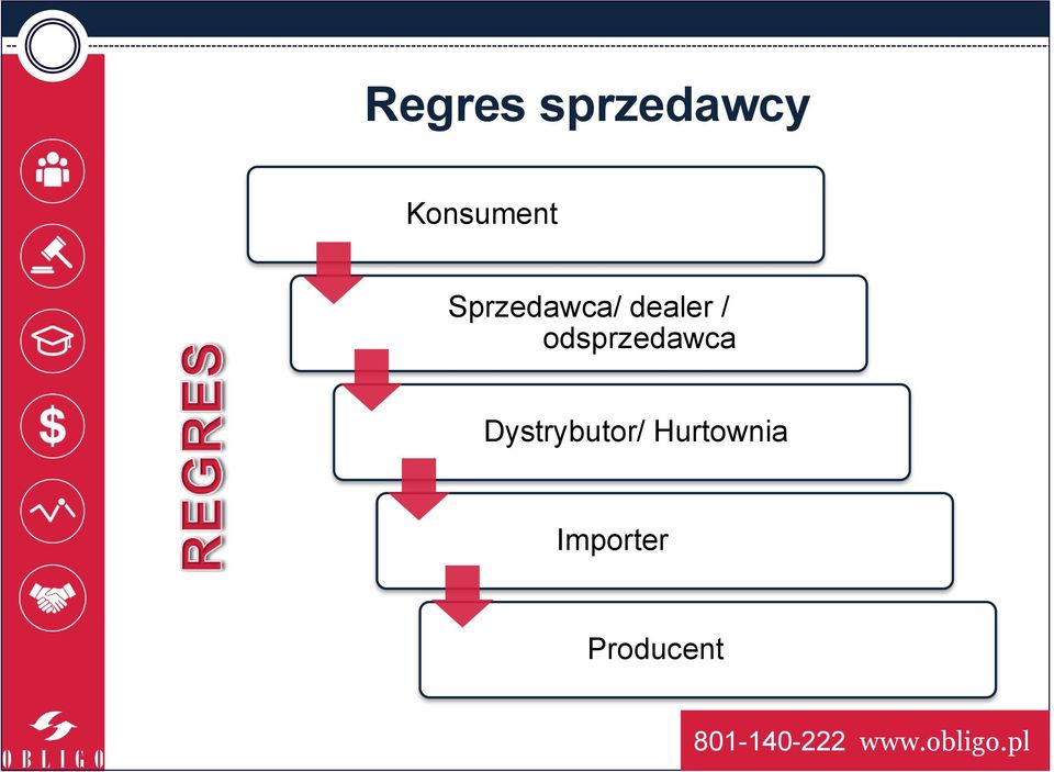 dealer / odsprzedawca