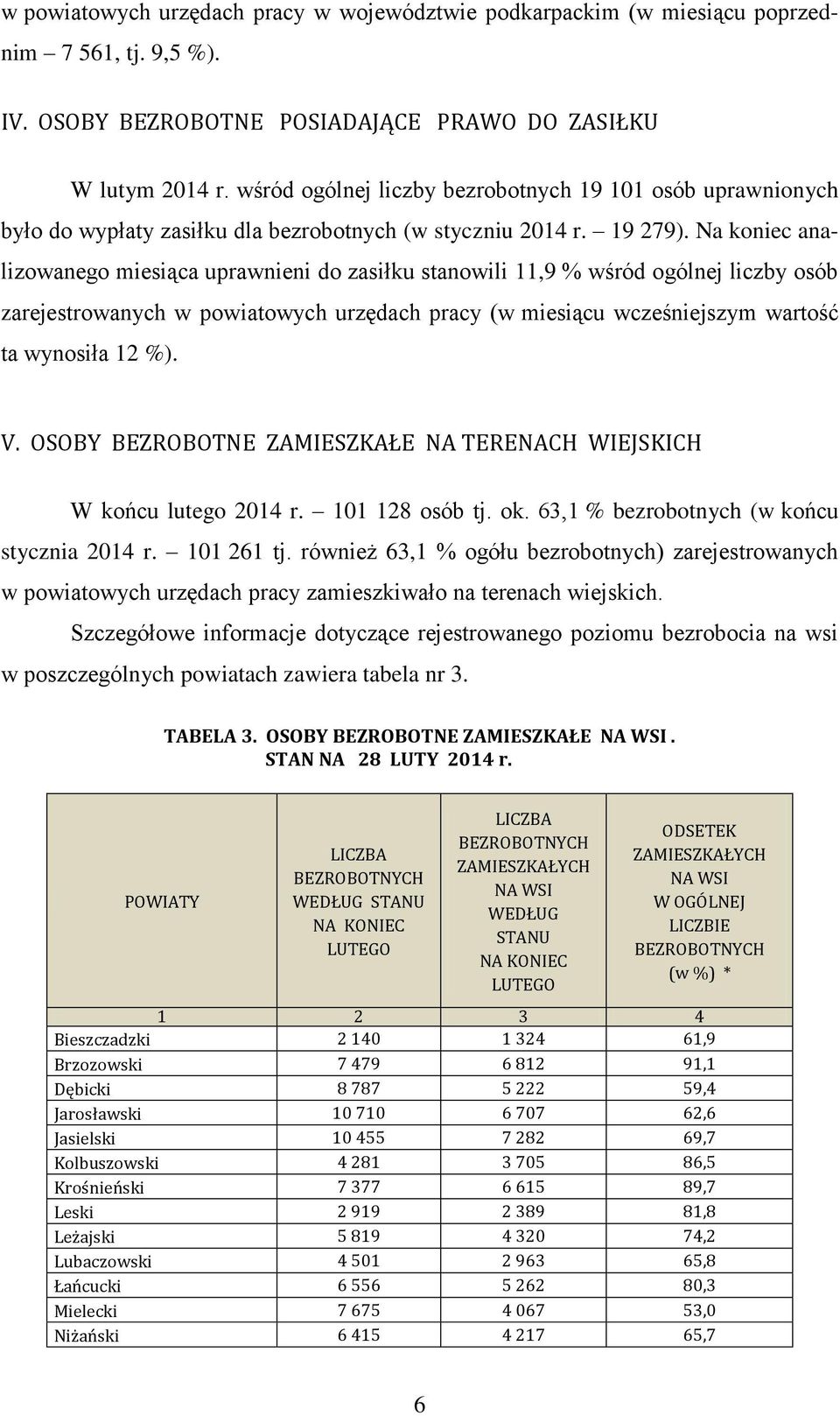 Na koniec analizowanego miesiąca uprawnieni do zasiłku stanowili 11,9 % wśród ogólnej liczby osób zarejestrowanych w powiatowych urzędach pracy (w miesiącu wcześniejszym wartość ta wynosiła 12 %). V.