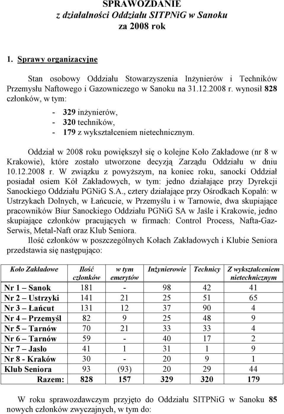 Oddział w 2008 roku powiększył się o kolejne Koło Zakładowe (nr 8 w Krakowie), które zostało utworzone decyzją Zarządu Oddziału w dniu 10.12.2008 r. W związku z powyŝszym, na koniec roku, sanocki Oddział posiadał osiem Kół Zakładowych, w tym: jedno działające przy Dyrekcji Sanockiego Oddziału PGNiG S.