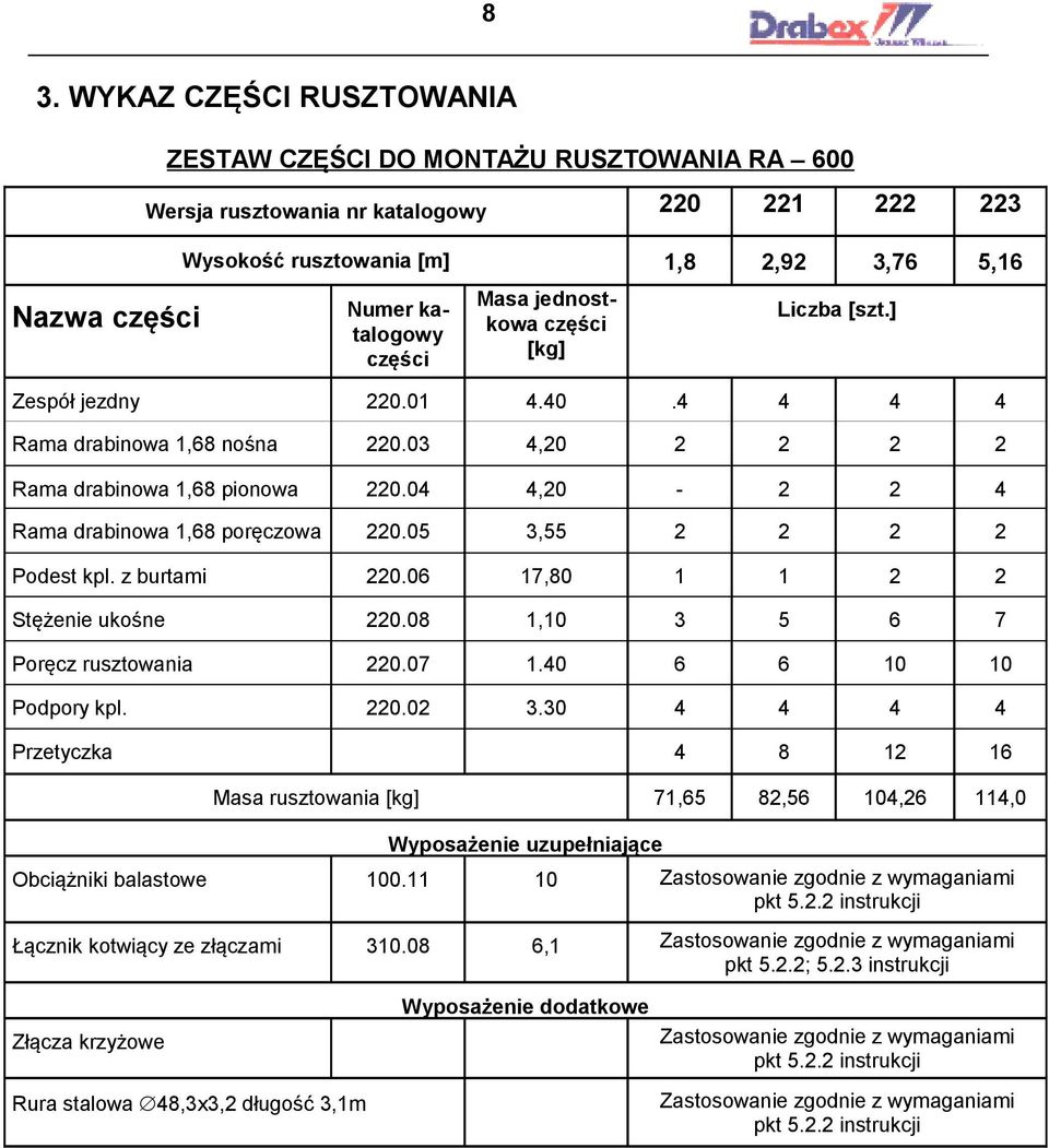 04 4,20-2 2 4 Rama drabinowa 1,68 poręczowa 220.05 3,55 2 2 2 2 Podest kpl. z burtami 220.06 17,80 1 1 2 2 Stężenie ukośne 220.08 1,10 3 5 6 7 Poręcz rusztowania 220.07 1.40 6 6 10 10 Podpory kpl.